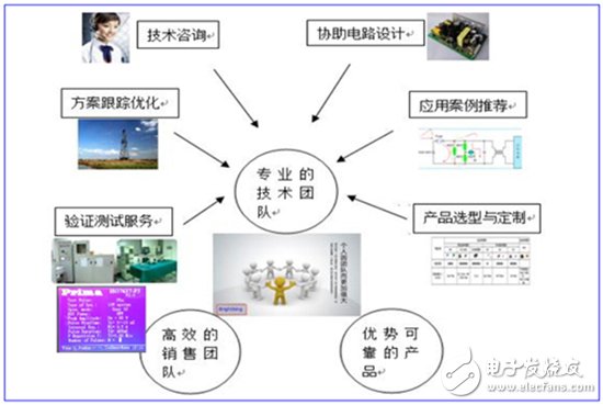 君耀電子 深耕汽車電子領域，前瞻布局物聯網，打造基準/監控/保護電路技術新標桿